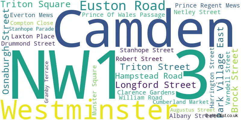 A word cloud for the NW1 3 postcode
